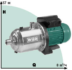 ����� WILO Multi Cargo MC