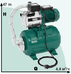 �������� ������� WILO HWJ