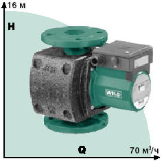 ����� WILO Top-S