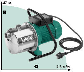 ����� WILO -Jet WJ