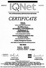 Радиаторы Global